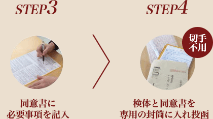 STEP3　同意書に必要事項を記入＞STEP4　検体と同意書を専用の封筒に入れ投函
