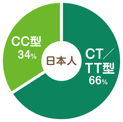 コンチェルタは不安やうつ病を引き起こす可能性があります