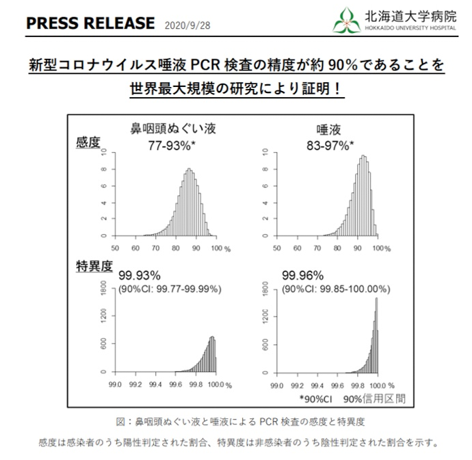 検体の種類と精度に関して